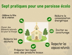 Paroisse-écolo.jpg