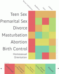 Sexe, Religion, sexualité, Adventiste, Eglise adventiste